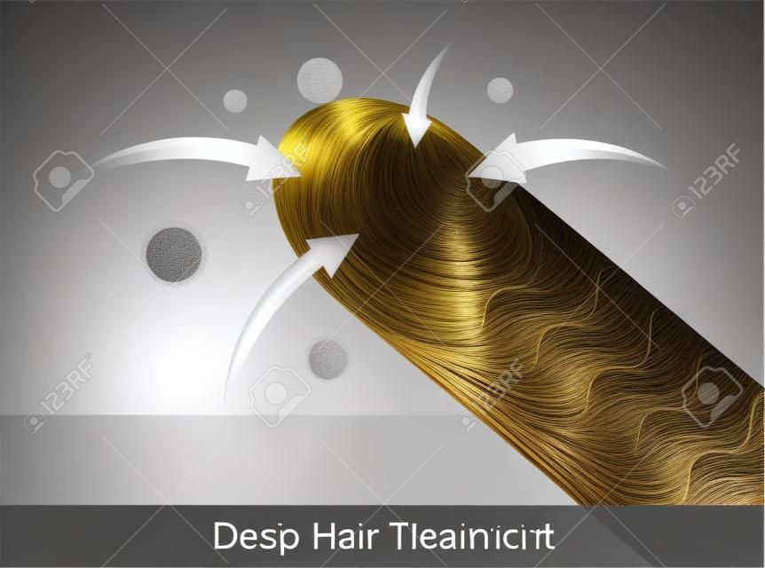 Active ingredient treatment deep into hair