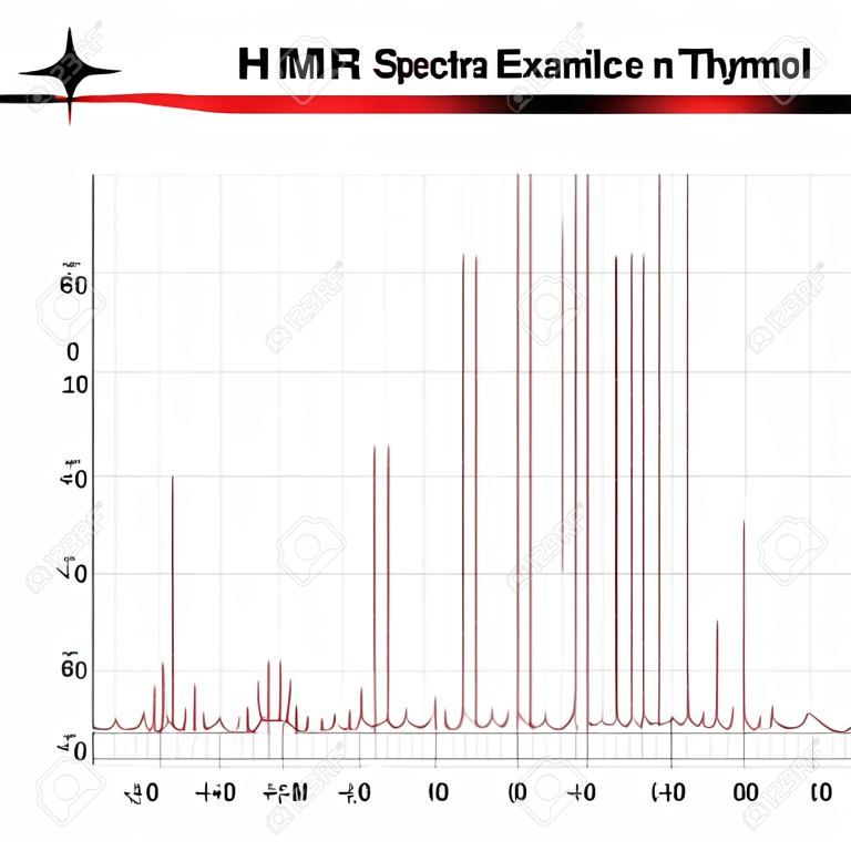 RMN ejemplo espectro, timol 1h-NRM espectros, la resonancia magnética nuclear, vector 2d en la red
