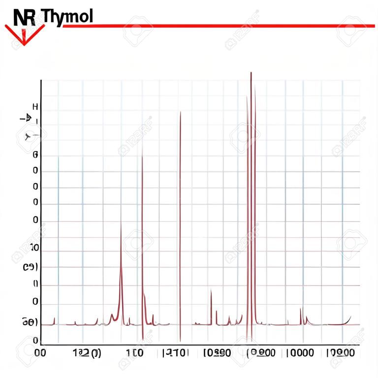 NMR esempio spettro 1H-NMR timolo spettri di risonanza magnetica nucleare, 2d vettoriale su griglia