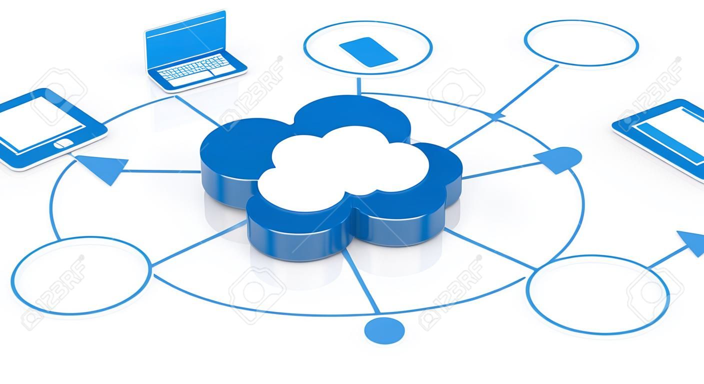 un simbolo di cloud computing collegato a diversi dispositivi elettronici (3d rendering)