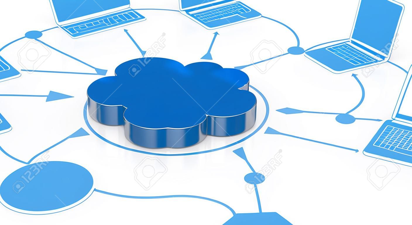 one cloud computing symbol connected to several electronic devices (3d render)