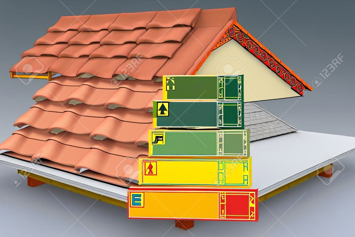 cross-section of a house roof. All the layers are visible. Thermal insulation. Energy efficiency scale, concept of energy saving (3d render)