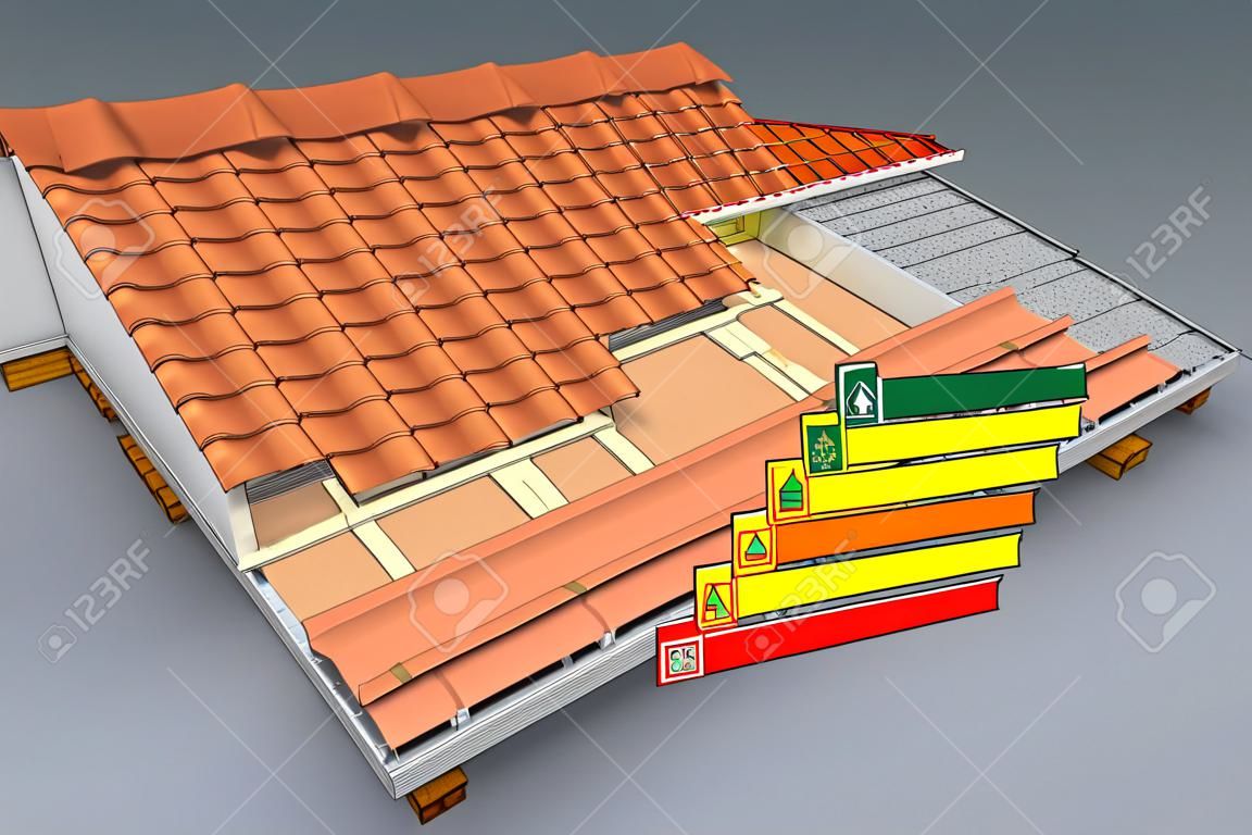 seção transversal de um telhado da casa. Todas as camadas são visíveis. Isolamento térmico. Escala de eficiência energética, conceito de economia de energia (3d render)