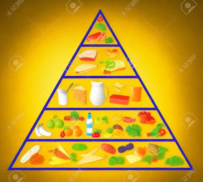 jedzenie piramida