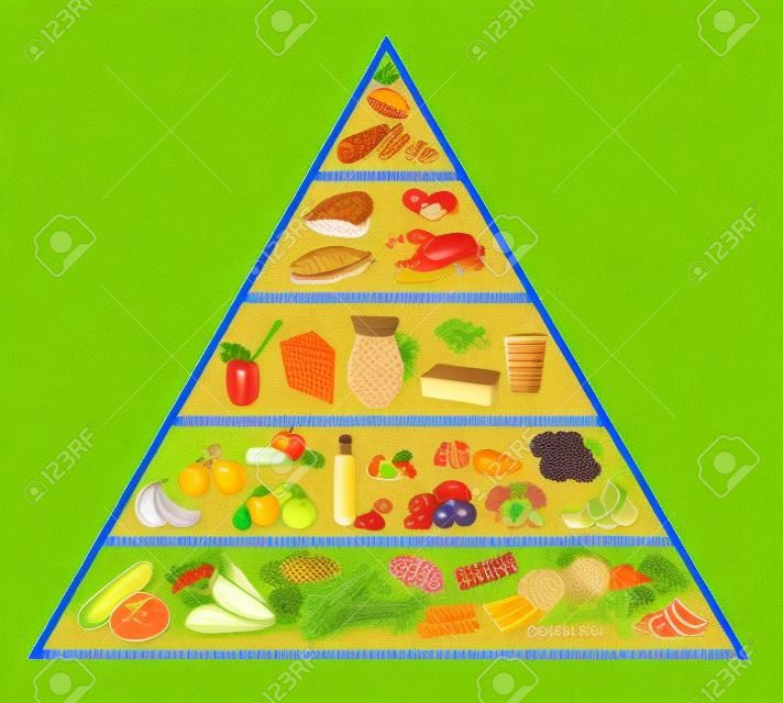 pirámide de alimentos