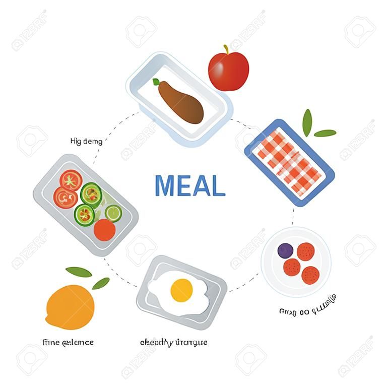 Empaquetado de comidas con anticipación para apoyar un estilo de vida saludable. Menú de planificación de comidas del día. La comida en los recipientes. Diseño plano.