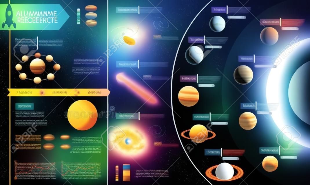 Espace scientifique astronomique univers de recherche affiche de la composition des tableaux infographie avec système solaire corps célestes abstraite illustration vectorielle