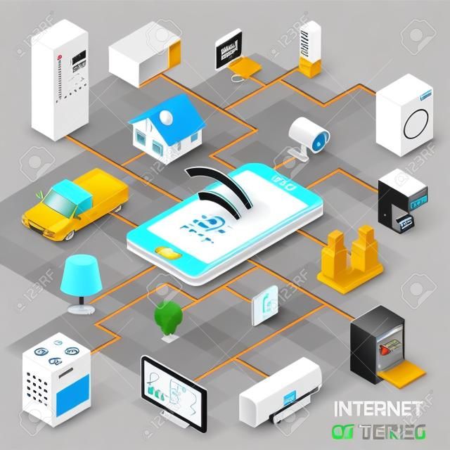 Tárgyak internete tárgyak internete otthon háztartási gépek és az autó vezérlő biztonsági koncepció izometrikus banner elvont vektoros illusztráció