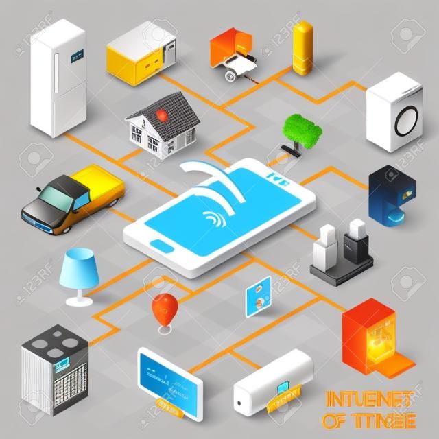 Internet of things iot home household appliances and car control  security concept isometric banner abstract vector illustration