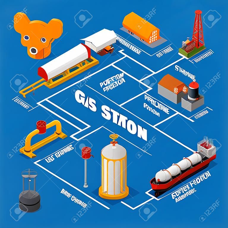 等距流程图与石油生产和运输，天然气平台，车站和管道在蓝色背景矢量图