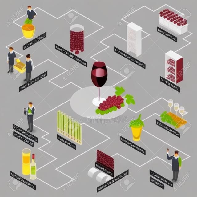 Isometric wine production flowchart composition with isolated images of people serving appliances wine glass and grapes vector illustration