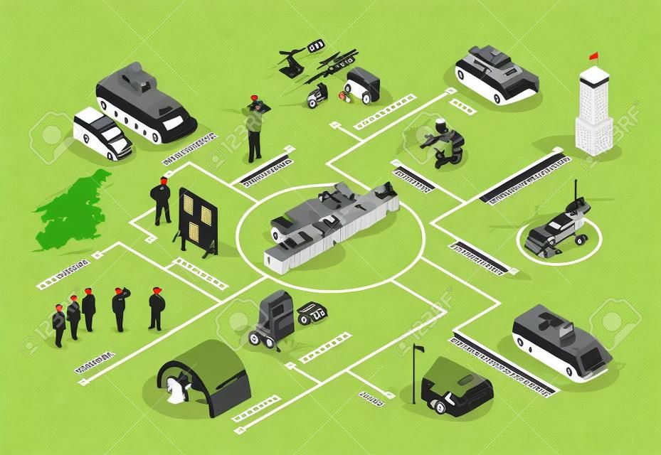 Izometryczny plakat schematu blokowego armii wojskowej z rekrutacją szkolenia obiektów bazy lotniczej pojazdy opancerzone ilustracji wektorowych tła