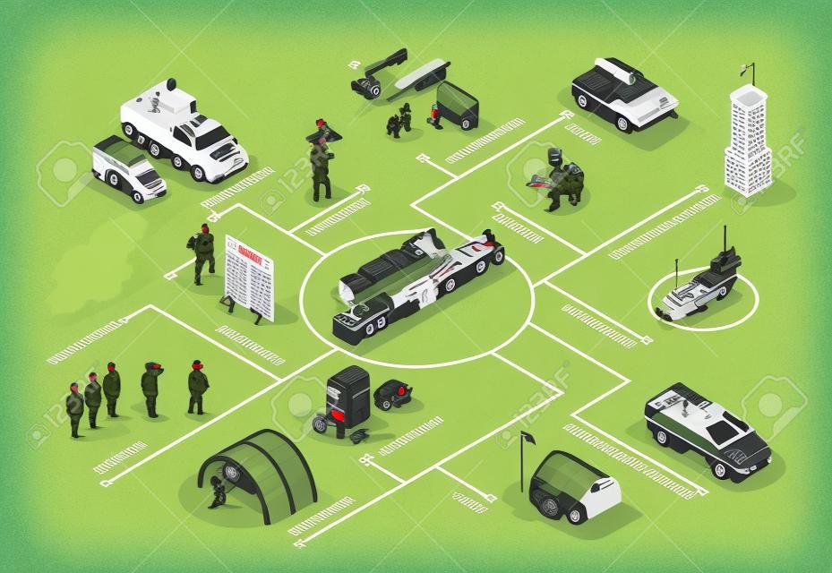 Izometryczny plakat schematu blokowego armii wojskowej z rekrutacją szkolenia obiektów bazy lotniczej pojazdy opancerzone ilustracji wektorowych tła