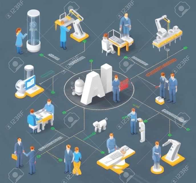 Artificial intelligence flowchart with robotics and technology symbols isometric vector illustration