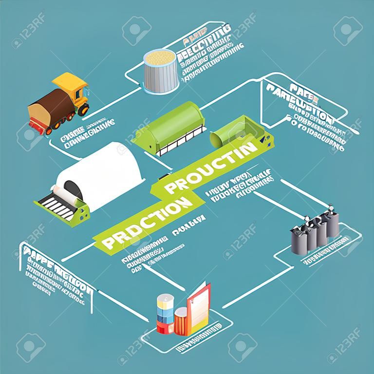 Paper production flowchart with paper conveyor symbols isometric vector illustration