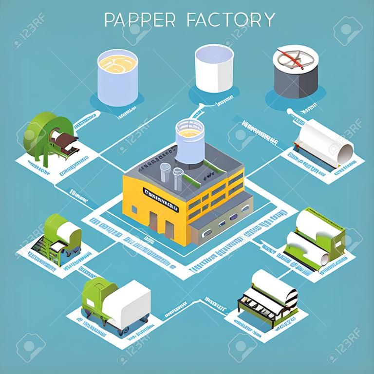 Schemat blokowy fabryki papieru z ilustracją wektorową izometryczną symboli przetwarzania i suszenia