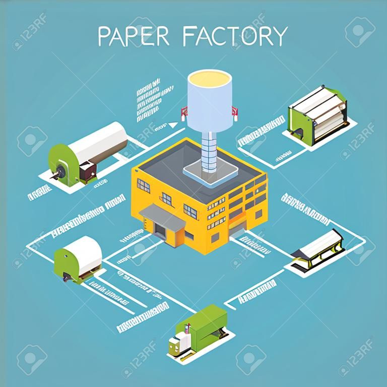 Schemat blokowy fabryki papieru z ilustracją wektorową izometryczną symboli przetwarzania i suszenia