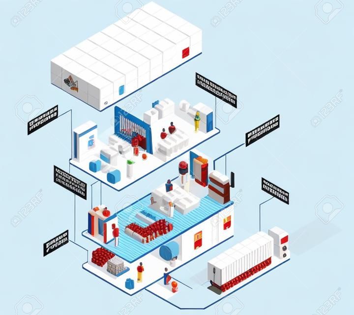 Pharmaceutical production isometric composition with set of platforms with laboratory departments and logistics warehouse with text vector illustration