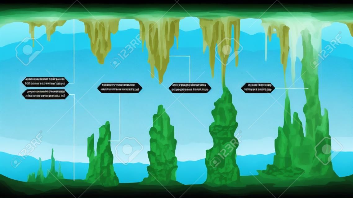 Infografica di stalattiti e stalagmiti