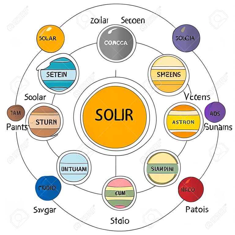 Vector Set di Astrologica infografica - Sistema solare, Pianeti con costellazioni. Oroscopo e zodiaco set.