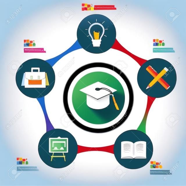 Education concept info graphic design on white background,clean vector