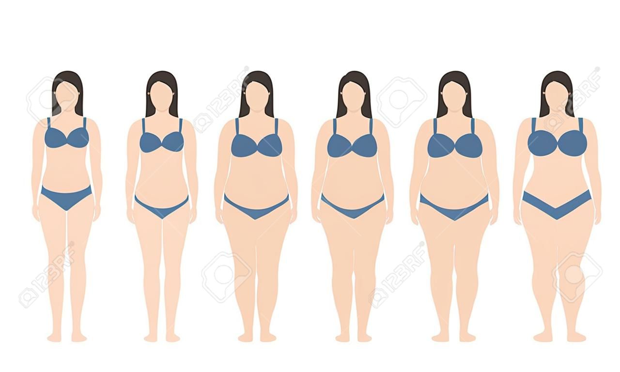 Body mass index vector illustration from underweight to extremely obese. Woman silhouettes with different obesity degrees. Weight loss concept.