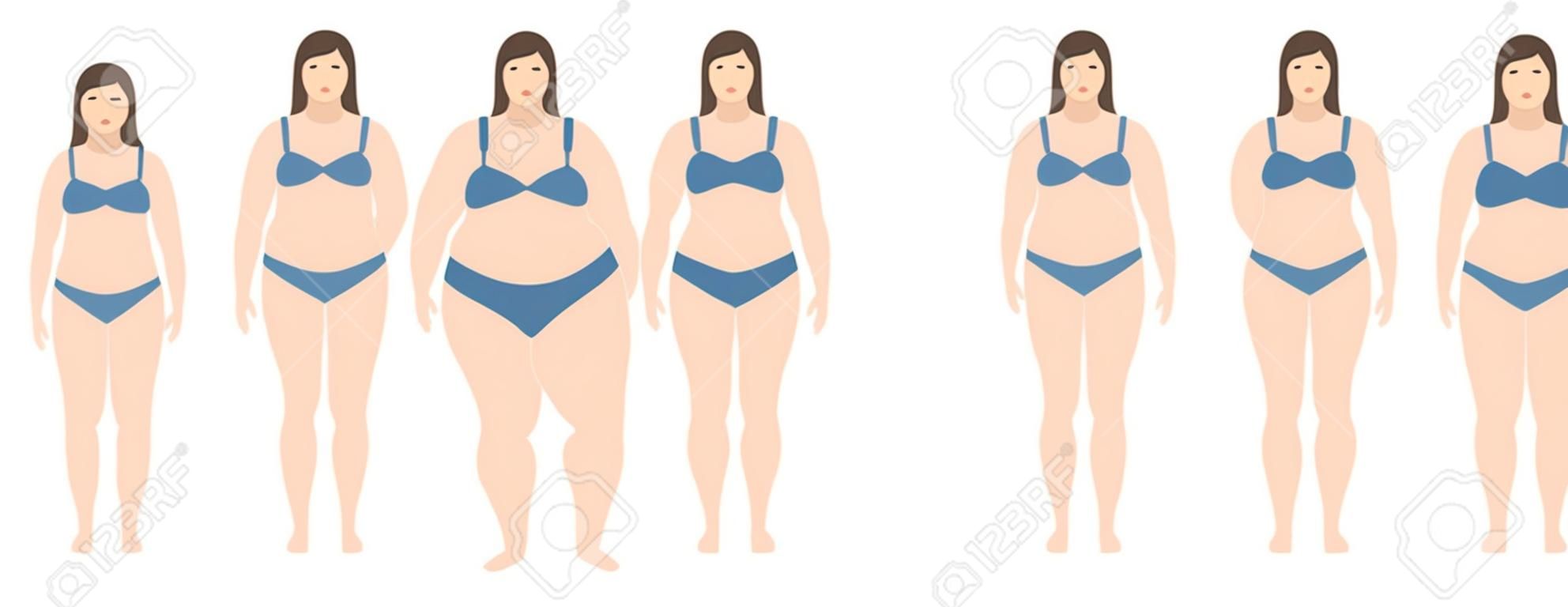 Una ilustración vectorial de mujeres con diferente peso de anorexia a extremadamente obesas. Índice de masa corporal, concepto de pérdida de peso.