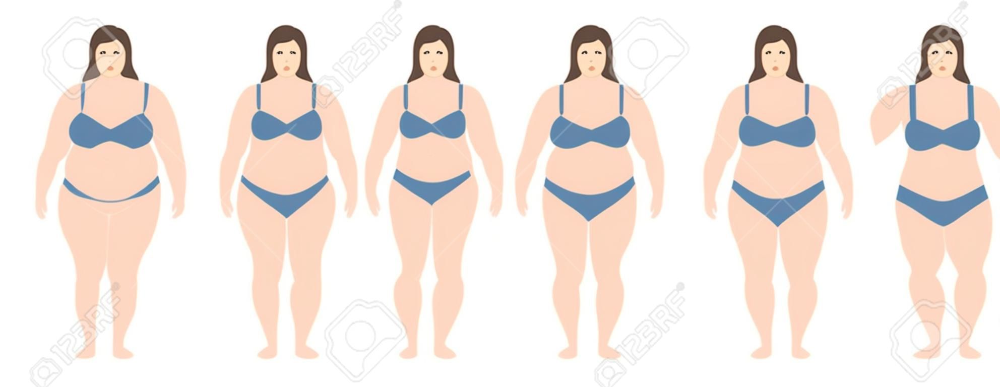 Ilustracja wektorowa kobiet o różnej wadze od anoreksji do skrajnie otyłych. Wskaźnik masy ciała, koncepcja utraty wagi.