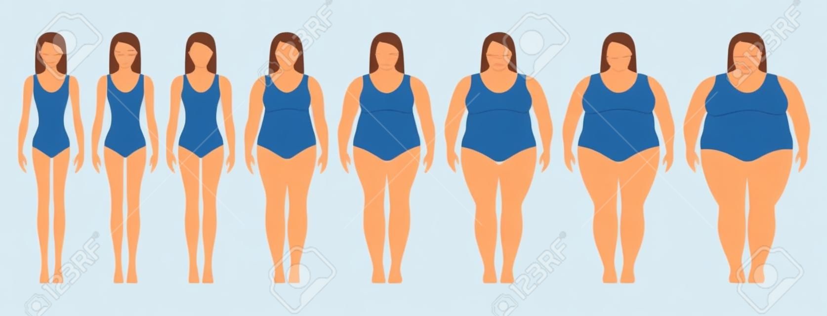 Illustrazione vettoriale di donne con peso diverso dall'anoressia all'estremo obeso. Indice di massa corporea, concetto di perdita di peso.