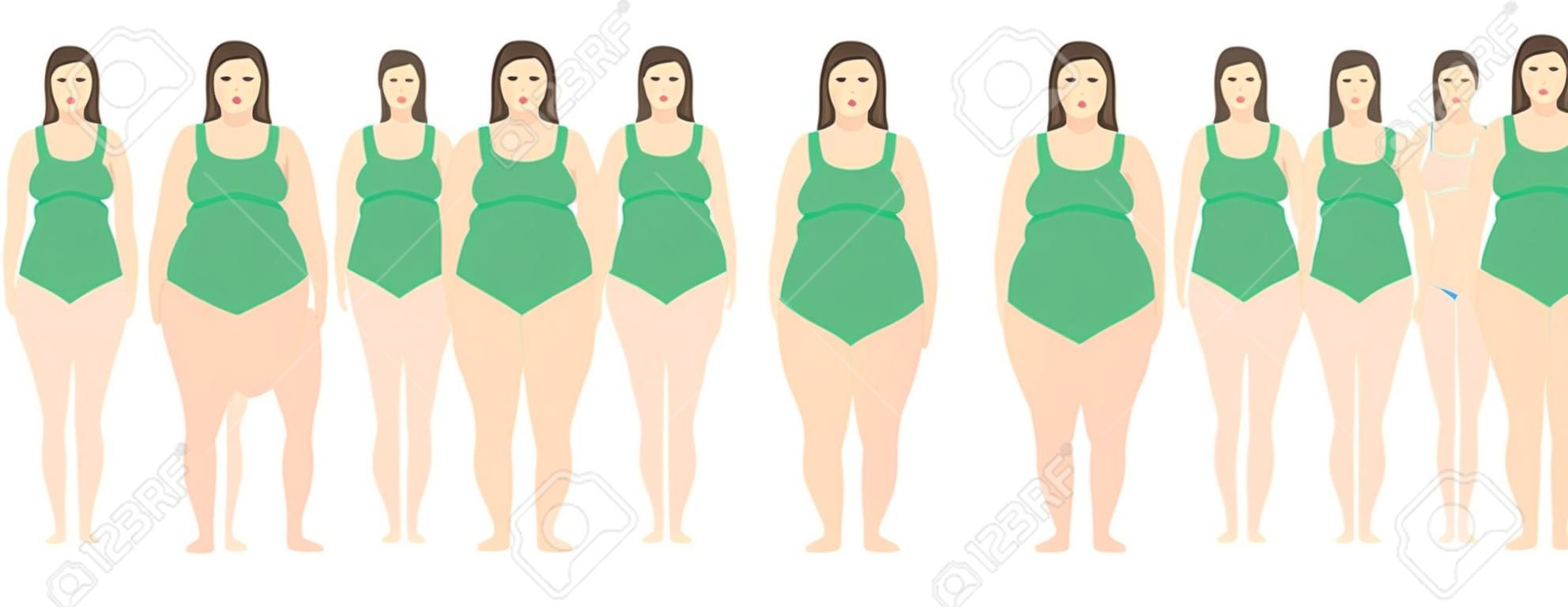 거식 증에서 매우 비만에 다른 무게를 가진 여자의 벡터 일러스트 레이 션. 체질량 지수, 체중 감량 개념.