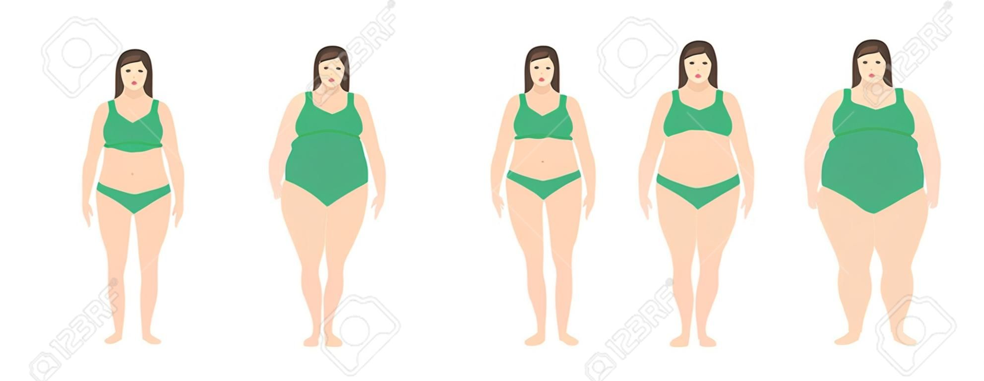 Ilustracja wektorowa kobiet o różnej wadze od anoreksji do skrajnej otyłości. Wskaźnik masy ciała, koncepcja utraty wagi.