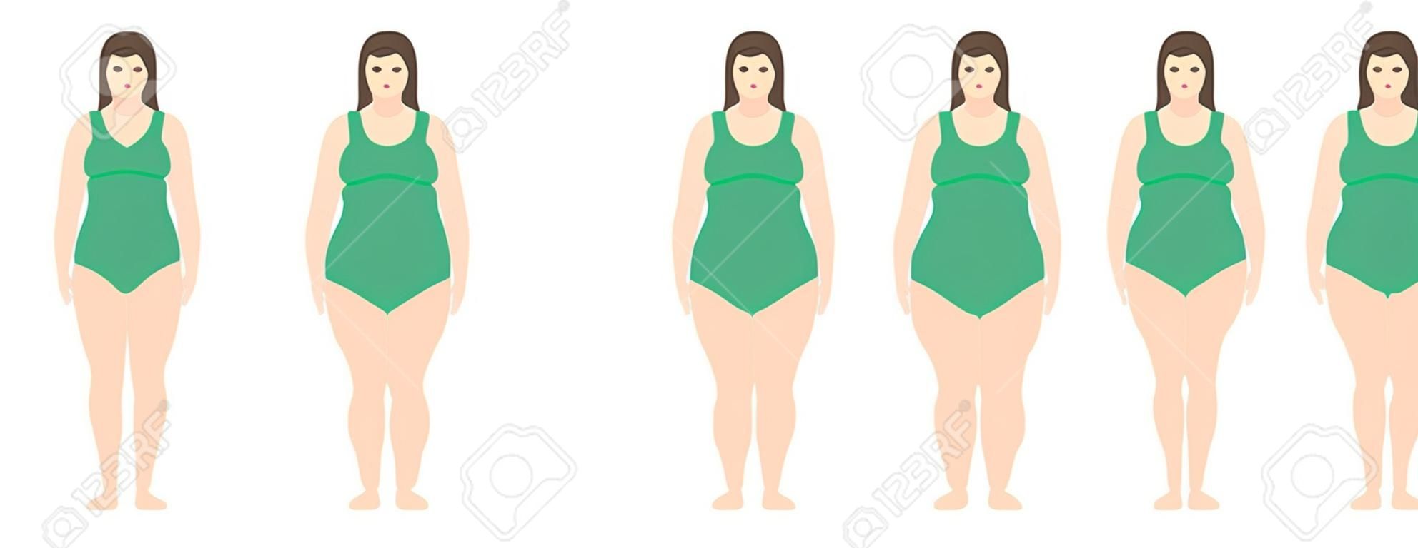 Ilustracja wektorowa kobiet o różnej wadze od anoreksji do skrajnej otyłości. Wskaźnik masy ciała, koncepcja utraty wagi.
