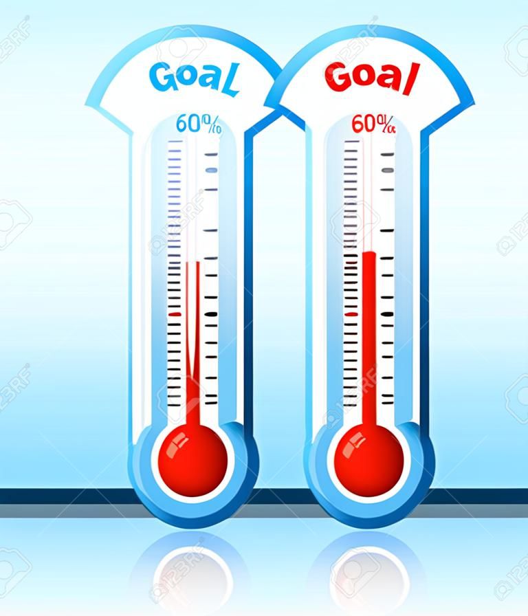 Thermometer graphic showing progress towards goal