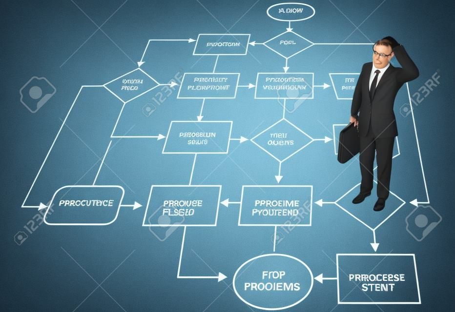 Un uomo d'affari confuso cerca una soluzione in un diagramma di flusso gestione dei processi.