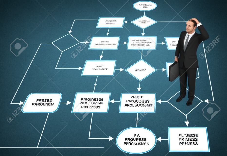 A confused business man seeks a solution in a process management flowchart.