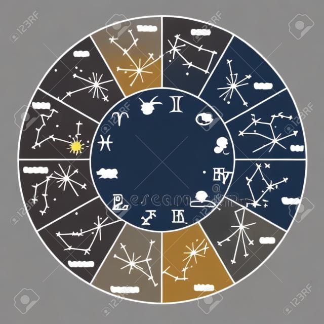 Mapa da constelação do zodíaco com leo virgo scorpio libra aquarius sagitário pisces capricorn taurus aries gemini símbolos de câncer ilustração vetorial