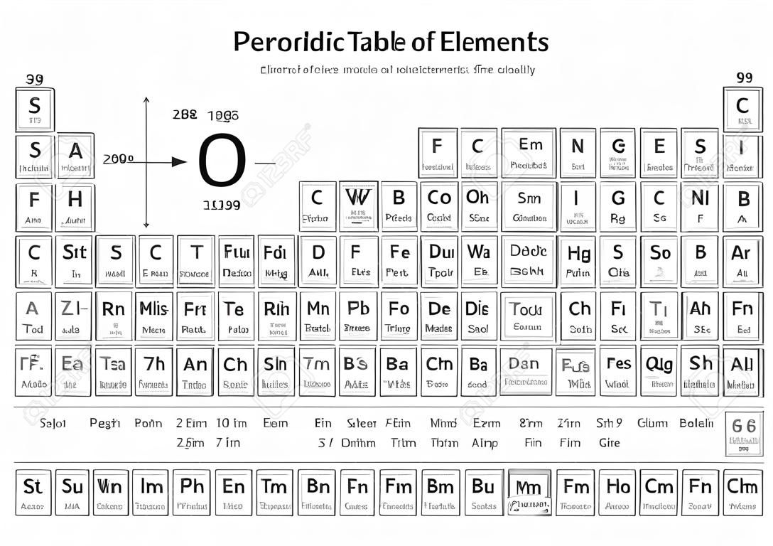 Tableau périodique des éléments. Modèle vectoriel pour le cours de chimie de l'école. Élément d'éducation et de science, tableau périodique de l'illustration scientifique