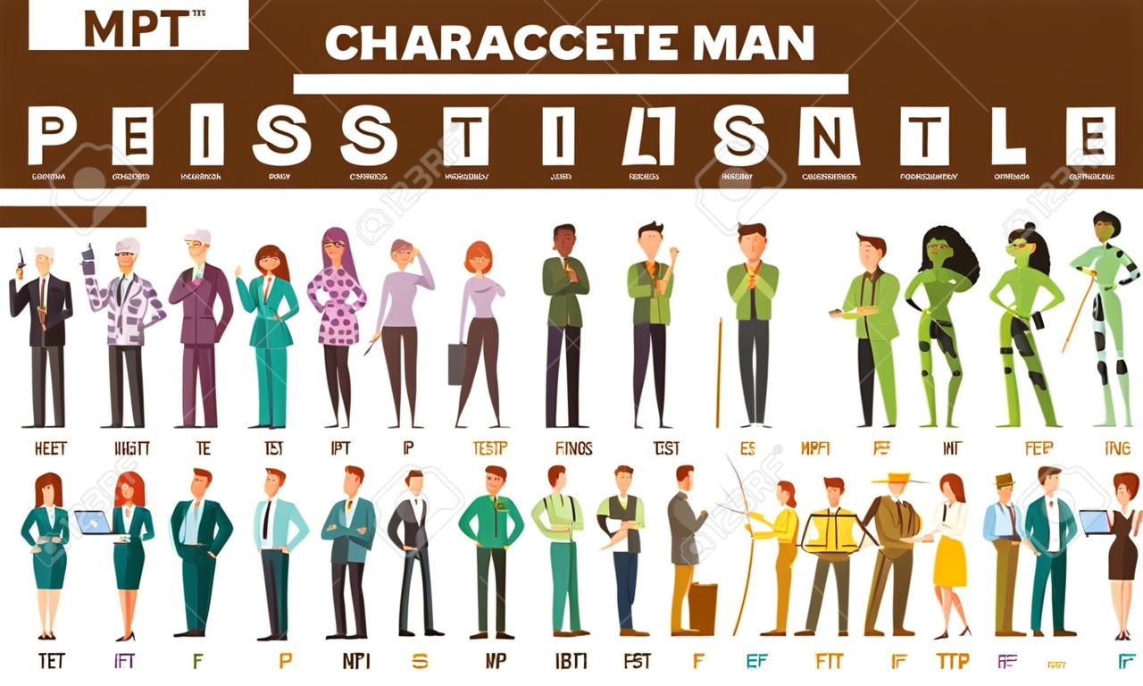Zestaw wielu postaci mężczyzny i kobiety z różnymi zadaniami opartymi na teście osobowości mbti. ilustracja na białym tle wektor płaski