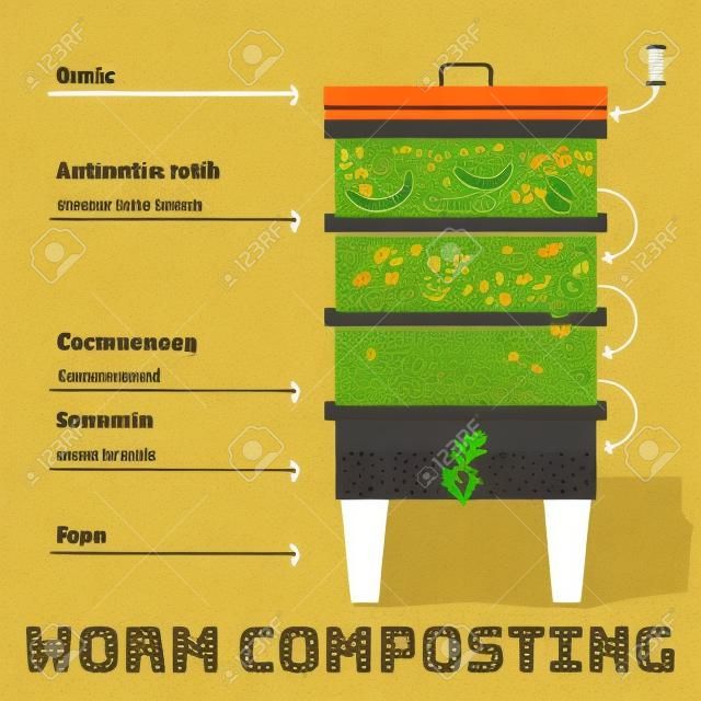 ミミズ堆肥のインフォグラフィック。ミミズ堆肥の成分。ミミズ堆肥の概略設計。ワーム堆肥化。有機性廃棄物のリサイクル、有機肥料。手描きのベクトル図。