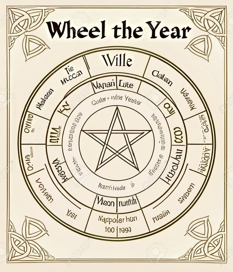 Плакат Колесо года. Викканский календарь. Векторная иллюстрация