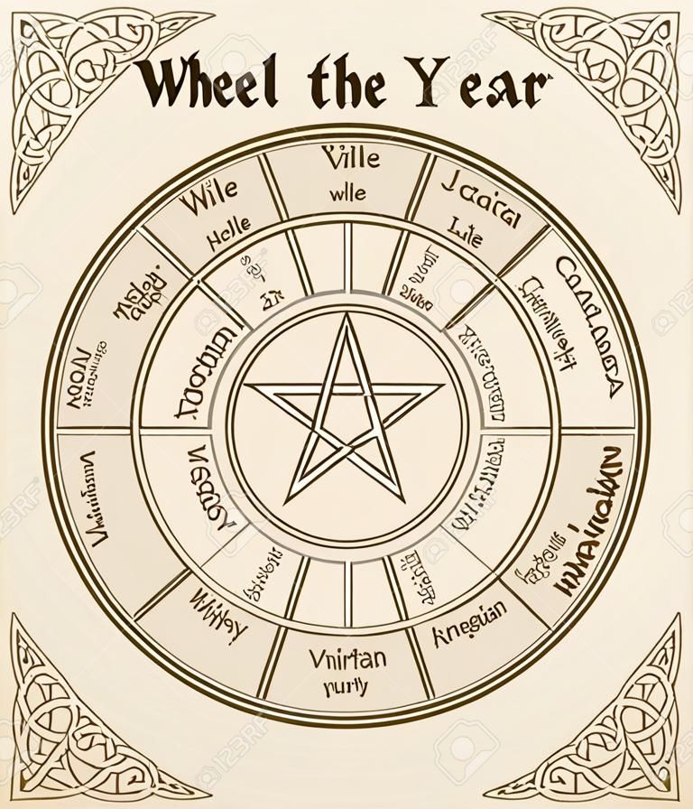 Плакат Колесо года. Викканский календарь. Векторная иллюстрация