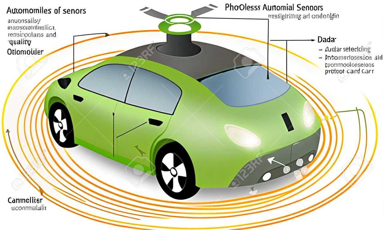 自動車用センサーを自走式レーダーおよび LIDAR 自律無人車の写真と車: カメラのデータの使用します。