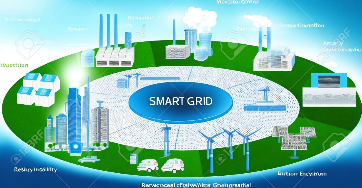 스마트 그리드 개념 산업과 연결된 네트워크에서 스마트 그리드 장치. 생활을위한 미래 기술과 신 재생 에너지 및 스마트 그리드 기술 스마트 도시 디자인.