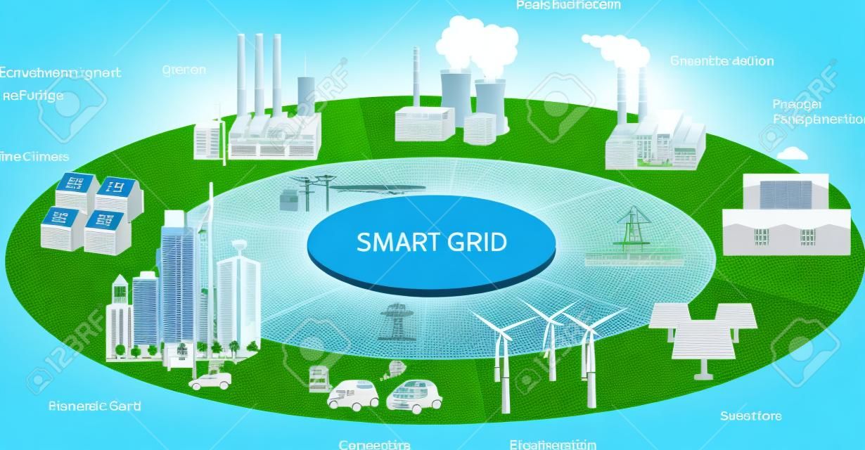 Смарт-концепция Сетка промышленного и интеллектуальных устройств сетки в подключенной сети. Возобновляемых источников энергии и Smart Grid технологии смарт-дизайн город с будущей технологии для жизни.