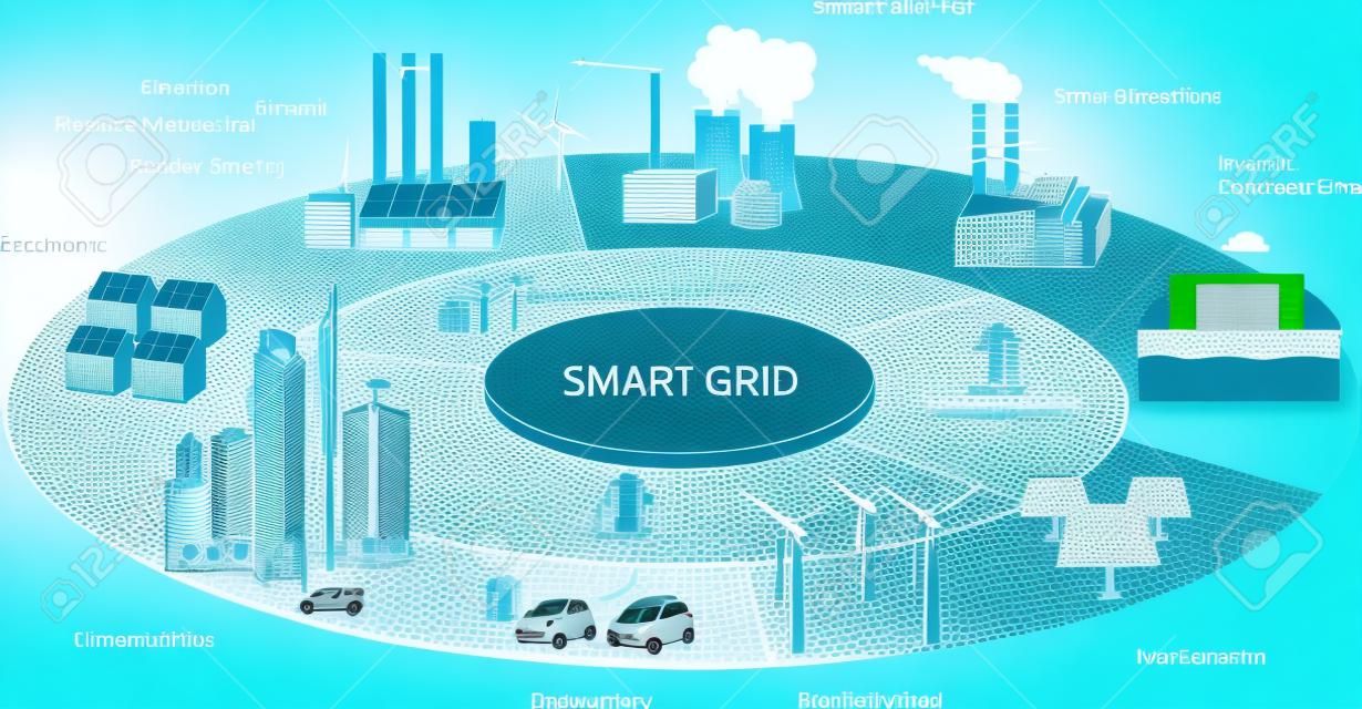 Conceito de Smart Grid Dispositivos de rede industrial e inteligente em uma rede conectada. Projeto de cidade inteligente de energia renovável e tecnologia de Smart Grid com tecnologia futura para viver.