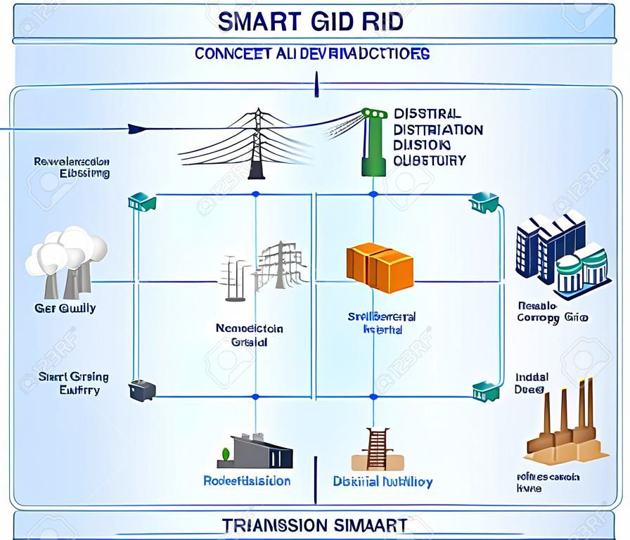 concept de Smart Grid appareils intelligents grille dans un réseau connecté et industriel. Énergie renouvelable et Smart Grid Technology.Transmission et distribution Smart Grid Structure au sein de l'industrie de l'énergie