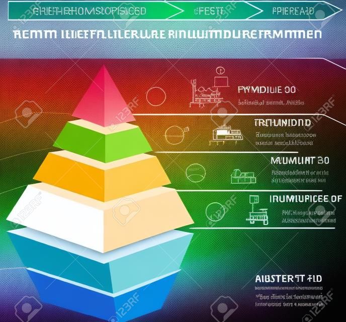 Industrie 4.0 Die vierte industrielle Revolution. Buntes Pyramidendiagramm. Nützlich für Infografiken und Präsentationen.