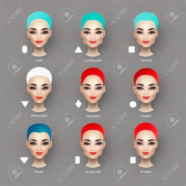 Female face types. Women with different face shapes.
