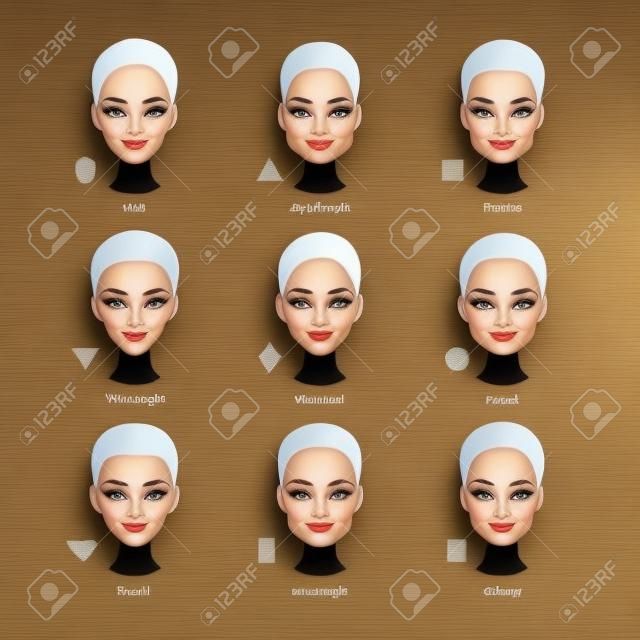 Weibliches Gesicht Arten. Frauen mit unterschiedlichen Gesichtsformen.
