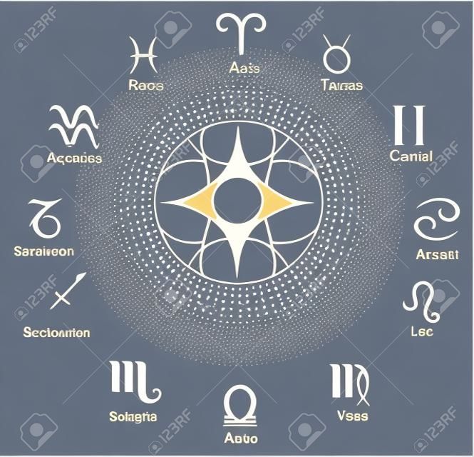 Zwölf Astrologie Symbol, isoliert auf weiss, vektorisiert. Fische, Widder, Stier, Zwillinge, Krebs, Leo, Jungfrau, Libra, Skorpion, Schütze, Steinbock, Wassermann
